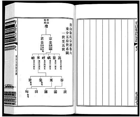 [下载][青山徐氏宗谱_28卷_末首各1卷]江苏.青山徐氏家谱_七.pdf