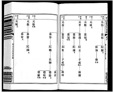 [下载][青山徐氏宗谱_28卷_末首各1卷]江苏.青山徐氏家谱_七.pdf