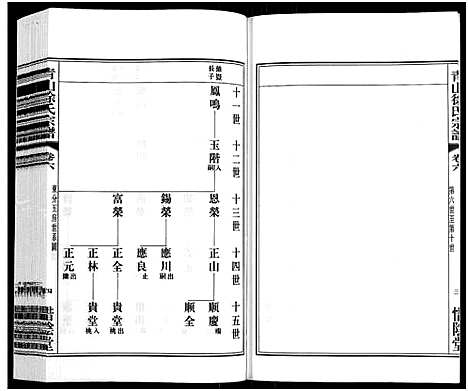 [下载][青山徐氏宗谱_28卷_末首各1卷]江苏.青山徐氏家谱_七.pdf