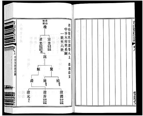 [下载][青山徐氏宗谱_28卷_末首各1卷]江苏.青山徐氏家谱_九.pdf