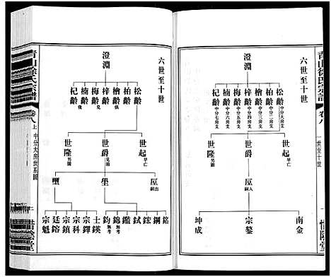 [下载][青山徐氏宗谱_28卷_末首各1卷]江苏.青山徐氏家谱_九.pdf