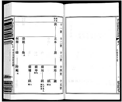 [下载][青山徐氏宗谱_28卷_末首各1卷]江苏.青山徐氏家谱_九.pdf