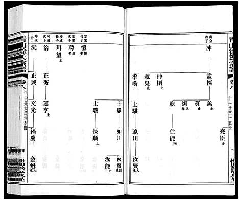 [下载][青山徐氏宗谱_28卷_末首各1卷]江苏.青山徐氏家谱_九.pdf