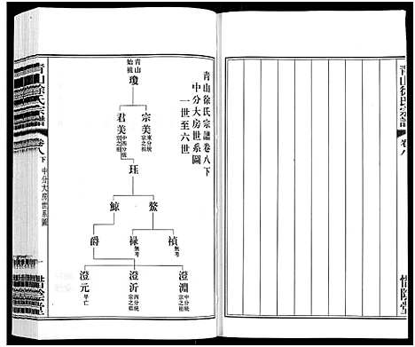 [下载][青山徐氏宗谱_28卷_末首各1卷]江苏.青山徐氏家谱_十.pdf