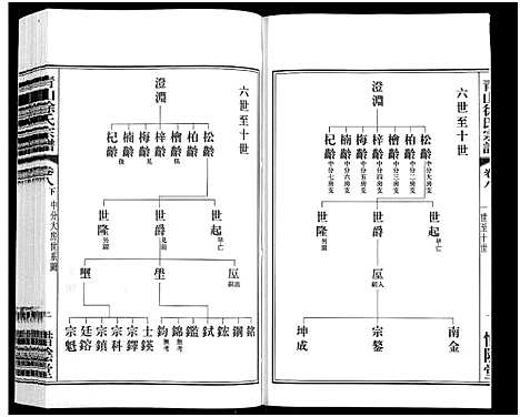 [下载][青山徐氏宗谱_28卷_末首各1卷]江苏.青山徐氏家谱_十.pdf