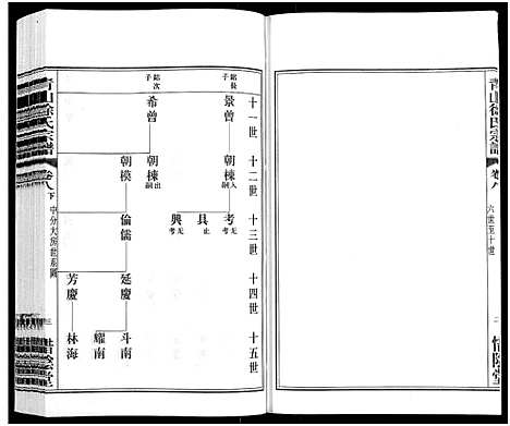 [下载][青山徐氏宗谱_28卷_末首各1卷]江苏.青山徐氏家谱_十.pdf