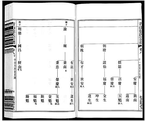 [下载][青山徐氏宗谱_28卷_末首各1卷]江苏.青山徐氏家谱_十.pdf