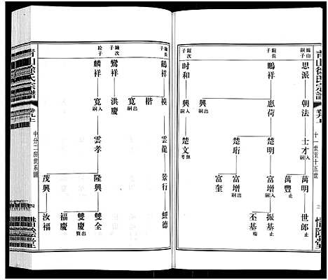 [下载][青山徐氏宗谱_28卷_末首各1卷]江苏.青山徐氏家谱_十一.pdf