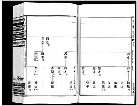 [下载][青山徐氏宗谱_28卷_末首各1卷]江苏.青山徐氏家谱_十二.pdf