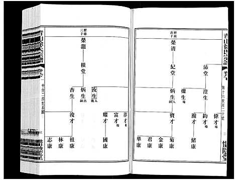 [下载][青山徐氏宗谱_28卷_末首各1卷]江苏.青山徐氏家谱_十二.pdf