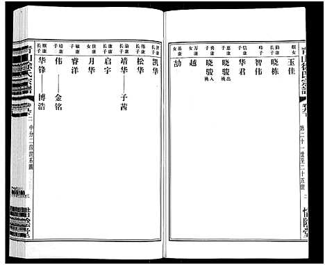 [下载][青山徐氏宗谱_28卷_末首各1卷]江苏.青山徐氏家谱_十三.pdf