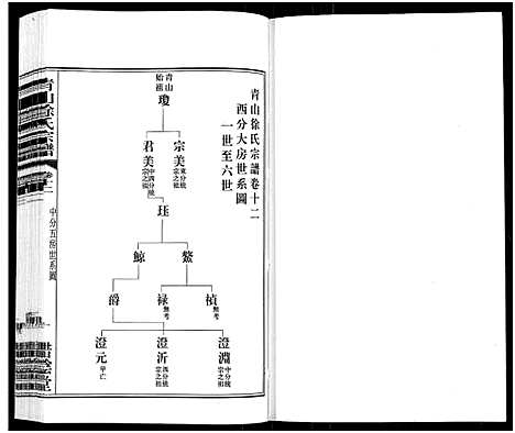 [下载][青山徐氏宗谱_28卷_末首各1卷]江苏.青山徐氏家谱_十七.pdf