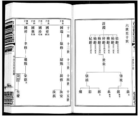 [下载][青山徐氏宗谱_28卷_末首各1卷]江苏.青山徐氏家谱_十七.pdf