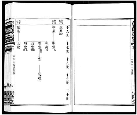 [下载][青山徐氏宗谱_28卷_末首各1卷]江苏.青山徐氏家谱_十七.pdf