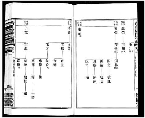 [下载][青山徐氏宗谱_28卷_末首各1卷]江苏.青山徐氏家谱_十七.pdf