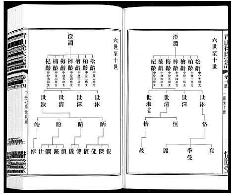 [下载][青山徐氏宗谱_28卷_末首各1卷]江苏.青山徐氏家谱_十八.pdf