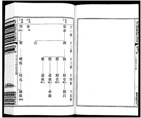 [下载][青山徐氏宗谱_28卷_末首各1卷]江苏.青山徐氏家谱_十八.pdf