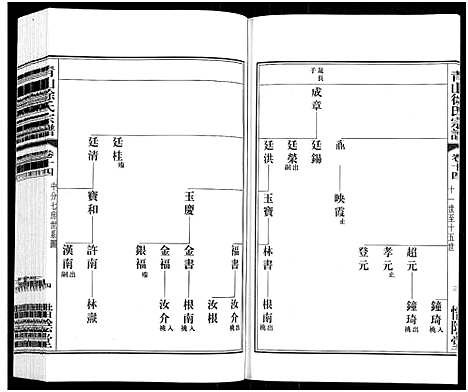 [下载][青山徐氏宗谱_28卷_末首各1卷]江苏.青山徐氏家谱_十八.pdf