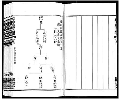 [下载][青山徐氏宗谱_28卷_末首各1卷]江苏.青山徐氏家谱_十九.pdf