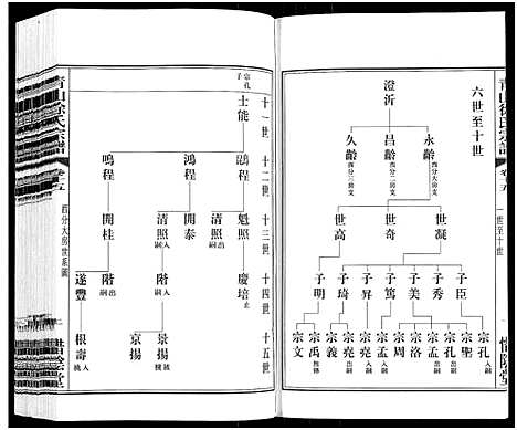 [下载][青山徐氏宗谱_28卷_末首各1卷]江苏.青山徐氏家谱_十九.pdf