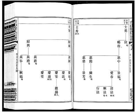 [下载][青山徐氏宗谱_28卷_末首各1卷]江苏.青山徐氏家谱_十九.pdf