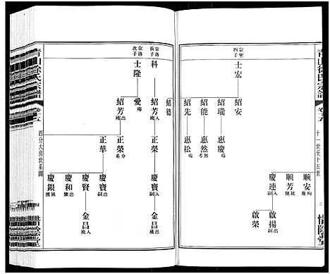 [下载][青山徐氏宗谱_28卷_末首各1卷]江苏.青山徐氏家谱_十九.pdf