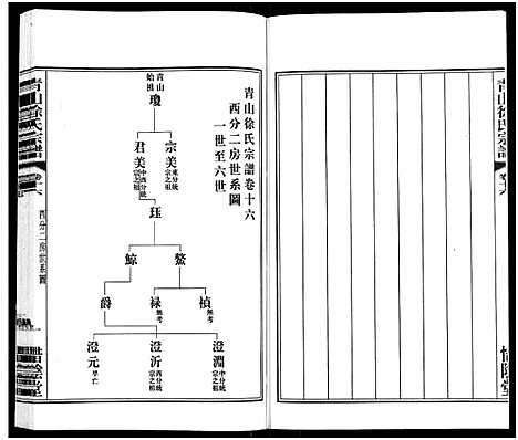 [下载][青山徐氏宗谱_28卷_末首各1卷]江苏.青山徐氏家谱_二十.pdf