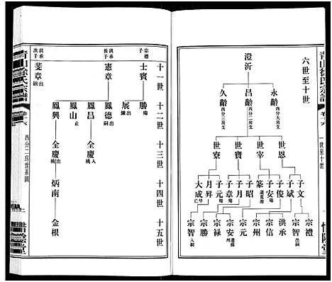 [下载][青山徐氏宗谱_28卷_末首各1卷]江苏.青山徐氏家谱_二十.pdf