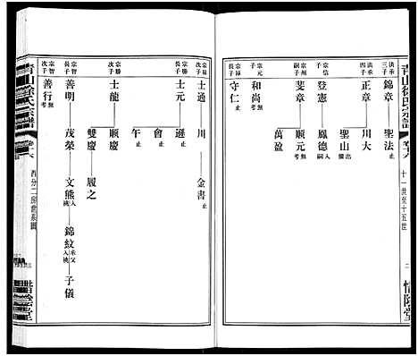 [下载][青山徐氏宗谱_28卷_末首各1卷]江苏.青山徐氏家谱_二十.pdf