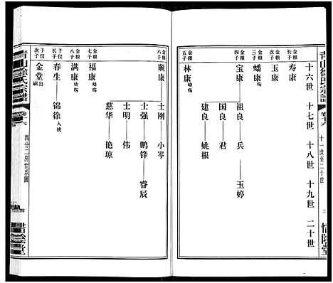 [下载][青山徐氏宗谱_28卷_末首各1卷]江苏.青山徐氏家谱_二十.pdf