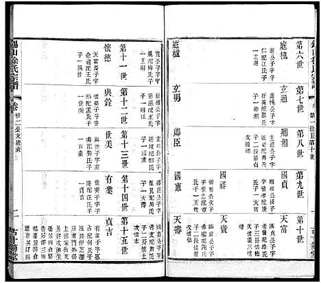 [下载][锡山徐氏宗谱_不分卷]江苏.锡山徐氏家谱_六.pdf