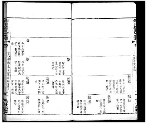 [下载][锡山徐氏宗谱_不分卷]江苏.锡山徐氏家谱_十.pdf