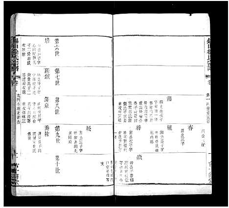 [下载][锡山徐氏宗谱_不分卷]江苏.锡山徐氏家谱_二十九.pdf