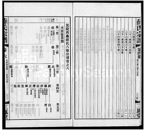 [下载][毘陵西蠡薛氏八修宗谱_28卷首尾各1卷_毘陵西蠡薛氏宗谱_薛氏宗谱]江苏.毘陵西蠡薛氏八修家谱_三.pdf