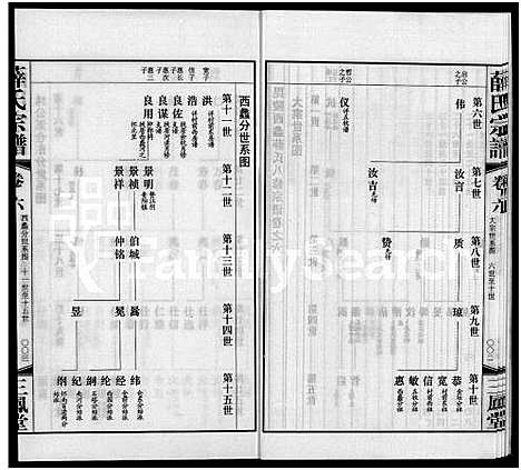 [下载][毘陵西蠡薛氏八修宗谱_28卷首尾各1卷_毘陵西蠡薛氏宗谱_薛氏宗谱]江苏.毘陵西蠡薛氏八修家谱_三.pdf