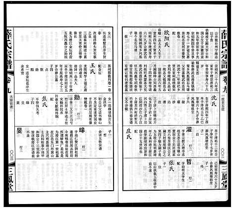 [下载][毘陵西蠡薛氏八修宗谱_28卷首尾各1卷_毘陵西蠡薛氏宗谱_薛氏宗谱]江苏.毘陵西蠡薛氏八修家谱_四.pdf