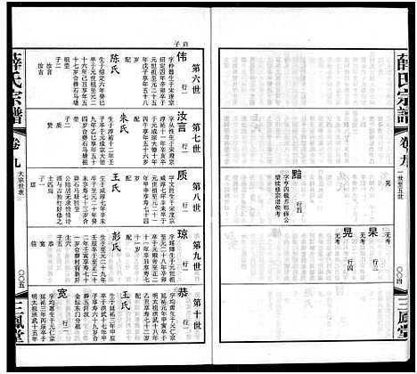 [下载][毘陵西蠡薛氏八修宗谱_28卷首尾各1卷_毘陵西蠡薛氏宗谱_薛氏宗谱]江苏.毘陵西蠡薛氏八修家谱_四.pdf