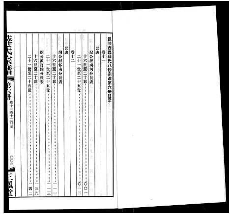 [下载][毘陵西蠡薛氏八修宗谱_28卷首尾各1卷_毘陵西蠡薛氏宗谱_薛氏宗谱]江苏.毘陵西蠡薛氏八修家谱_五.pdf