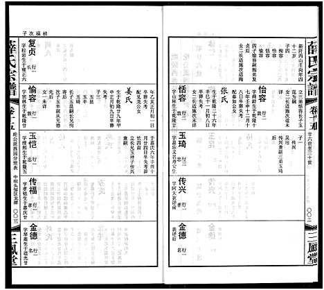 [下载][毘陵西蠡薛氏八修宗谱_28卷首尾各1卷_毘陵西蠡薛氏宗谱_薛氏宗谱]江苏.毘陵西蠡薛氏八修家谱_七.pdf