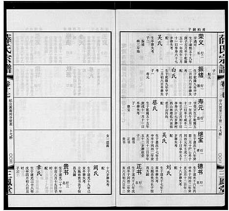 [下载][毘陵西蠡薛氏八修宗谱_28卷首尾各1卷_毘陵西蠡薛氏宗谱_薛氏宗谱]江苏.毘陵西蠡薛氏八修家谱_八.pdf