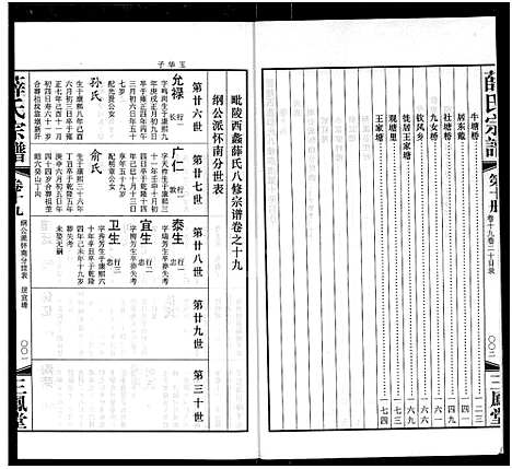 [下载][毘陵西蠡薛氏八修宗谱_28卷首尾各1卷_毘陵西蠡薛氏宗谱_薛氏宗谱]江苏.毘陵西蠡薛氏八修家谱_九.pdf