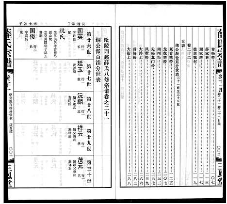 [下载][毘陵西蠡薛氏八修宗谱_28卷首尾各1卷_毘陵西蠡薛氏宗谱_薛氏宗谱]江苏.毘陵西蠡薛氏八修家谱_十.pdf