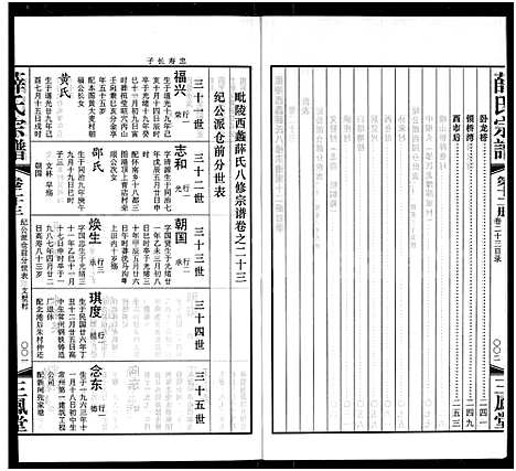 [下载][毘陵西蠡薛氏八修宗谱_28卷首尾各1卷_毘陵西蠡薛氏宗谱_薛氏宗谱]江苏.毘陵西蠡薛氏八修家谱_十一.pdf