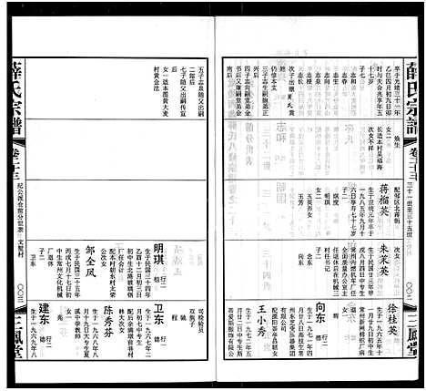 [下载][毘陵西蠡薛氏八修宗谱_28卷首尾各1卷_毘陵西蠡薛氏宗谱_薛氏宗谱]江苏.毘陵西蠡薛氏八修家谱_十一.pdf