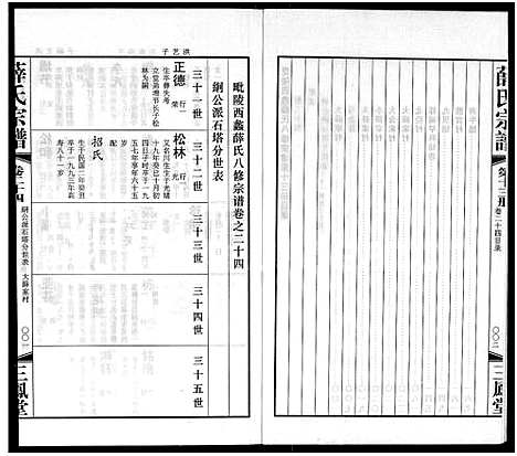 [下载][毘陵西蠡薛氏八修宗谱_28卷首尾各1卷_毘陵西蠡薛氏宗谱_薛氏宗谱]江苏.毘陵西蠡薛氏八修家谱_十二.pdf