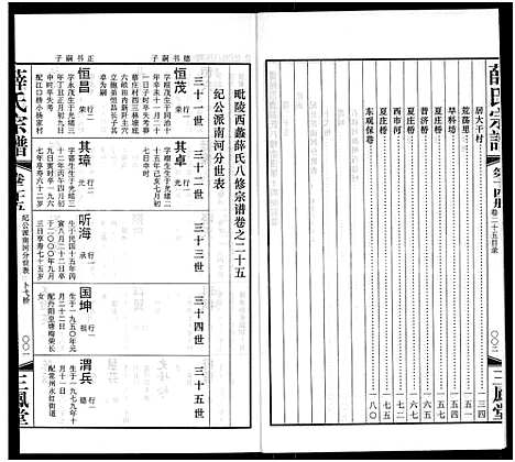 [下载][毘陵西蠡薛氏八修宗谱_28卷首尾各1卷_毘陵西蠡薛氏宗谱_薛氏宗谱]江苏.毘陵西蠡薛氏八修家谱_十三.pdf