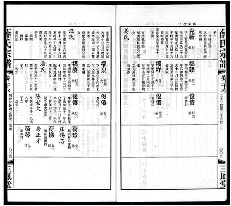 [下载][毘陵西蠡薛氏八修宗谱_28卷首尾各1卷_毘陵西蠡薛氏宗谱_薛氏宗谱]江苏.毘陵西蠡薛氏八修家谱_十四.pdf