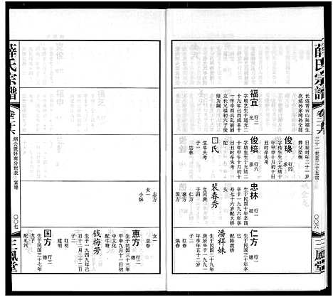 [下载][毘陵西蠡薛氏八修宗谱_28卷首尾各1卷_毘陵西蠡薛氏宗谱_薛氏宗谱]江苏.毘陵西蠡薛氏八修家谱_十四.pdf