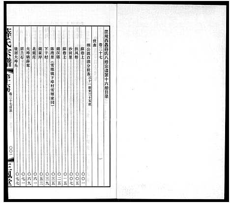 [下载][毘陵西蠡薛氏八修宗谱_28卷首尾各1卷_毘陵西蠡薛氏宗谱_薛氏宗谱]江苏.毘陵西蠡薛氏八修家谱_十五.pdf