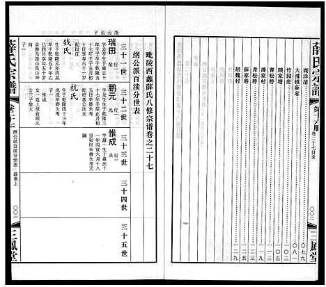 [下载][毘陵西蠡薛氏八修宗谱_28卷首尾各1卷_毘陵西蠡薛氏宗谱_薛氏宗谱]江苏.毘陵西蠡薛氏八修家谱_十五.pdf